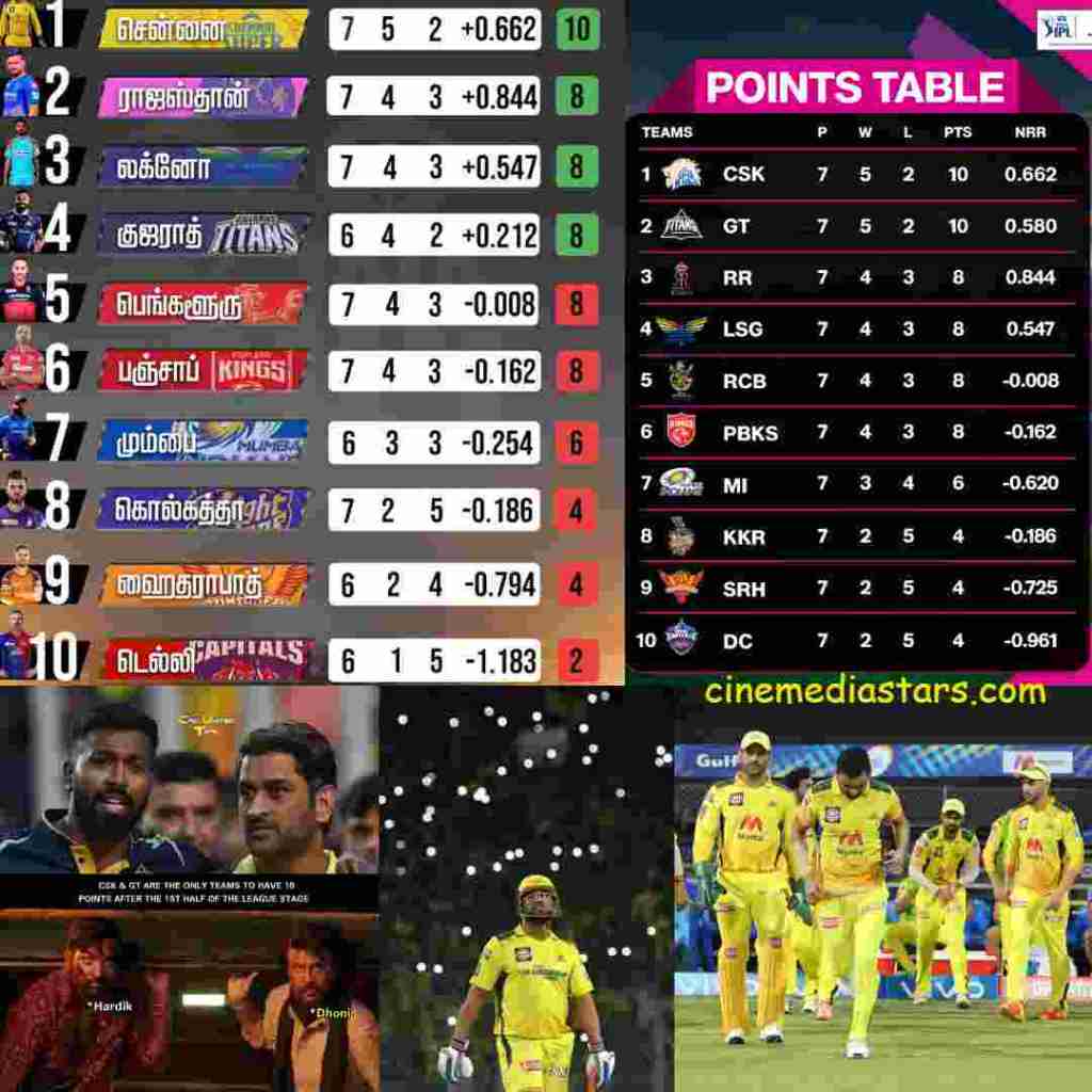 Chennai Super Kings and Gujarat Titans sits comfortable on top in the Halfway stage of IPL 2023